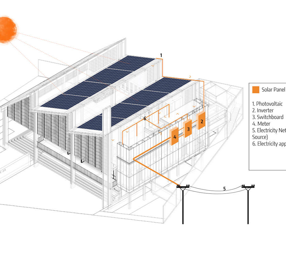 u. solar panel