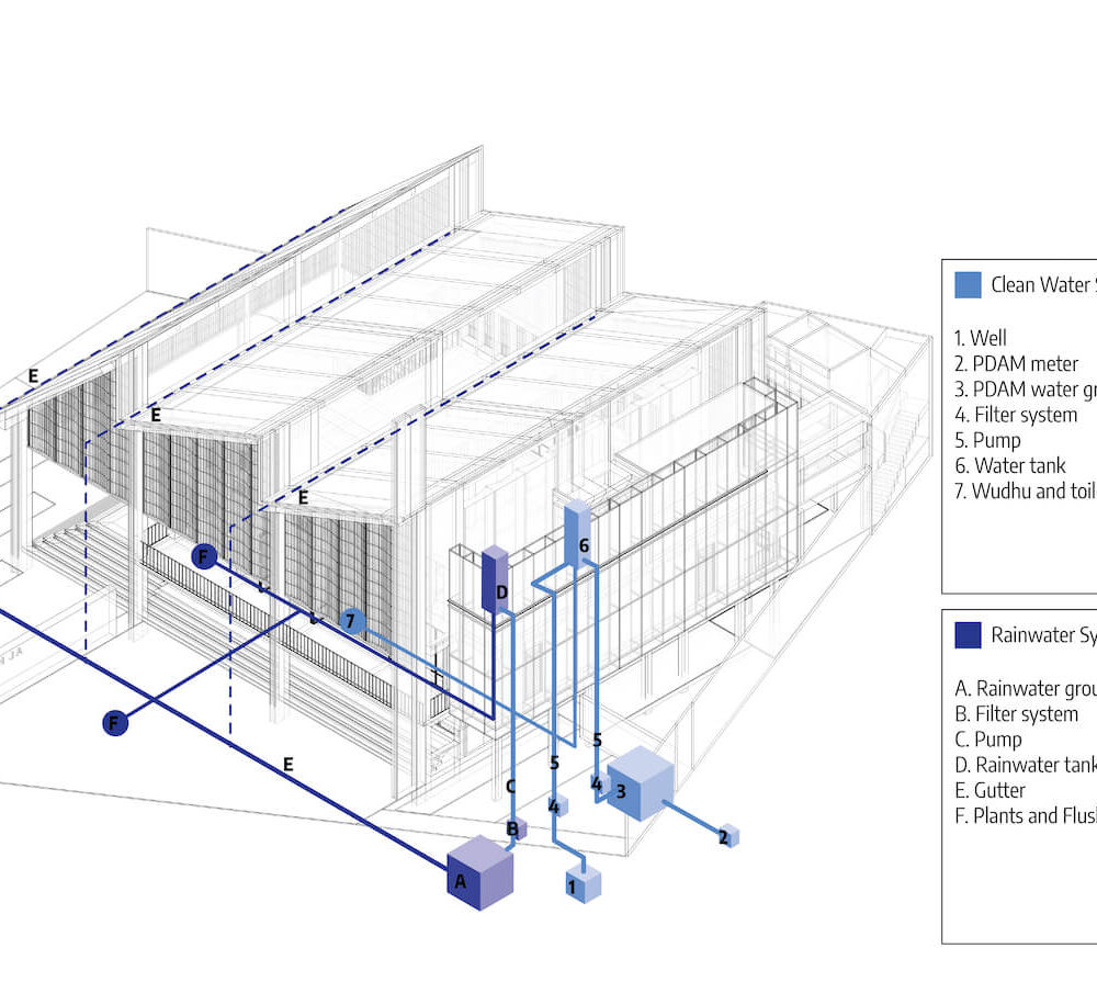 u. water system