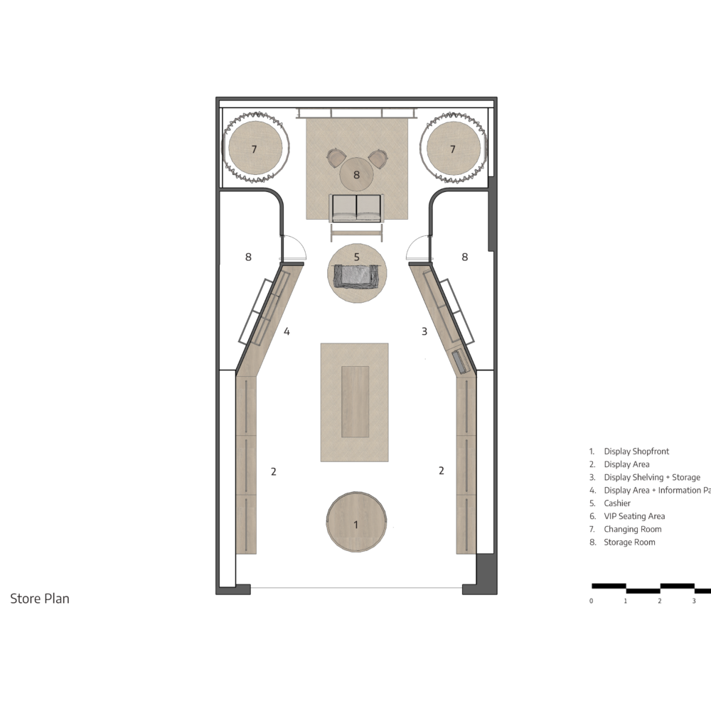 3. Store Plan