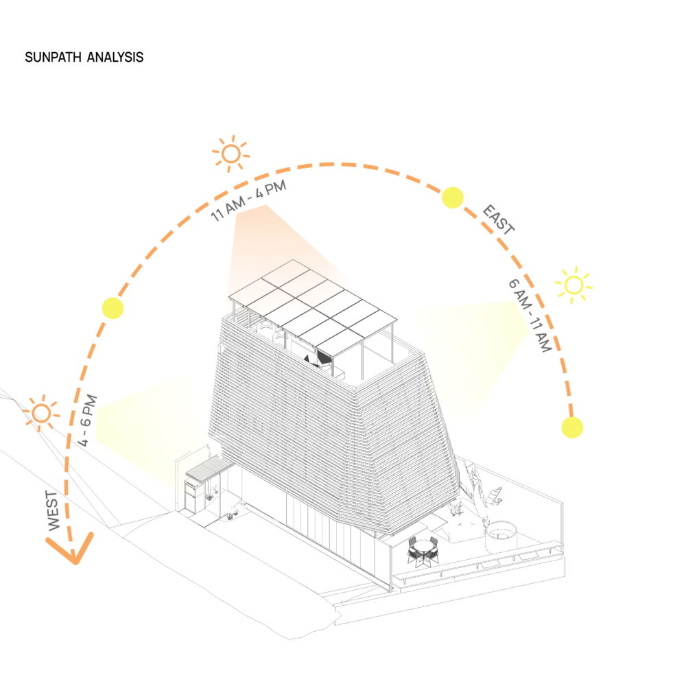 SUN PATH ANALYSIS
